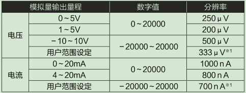 L60DA4-CM輸入輸出特性、分辨率