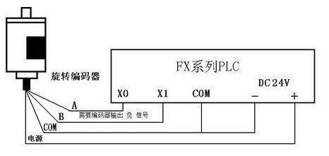 三菱PLC初學(xué)者只要解決這50個(gè)問題，那你就覺得很容易上手？